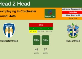 H2H, prediction of Colchester United vs Sutton United with odds, preview, pick, kick-off time 22-04-2023 - League Two