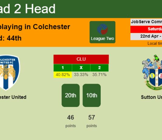 H2H, prediction of Colchester United vs Sutton United with odds, preview, pick, kick-off time 22-04-2023 - League Two