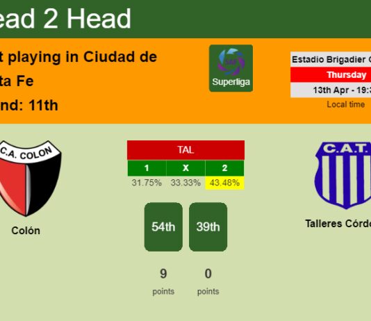 H2H, prediction of Colón vs Talleres Córdoba with odds, preview, pick, kick-off time 13-04-2023 - Superliga