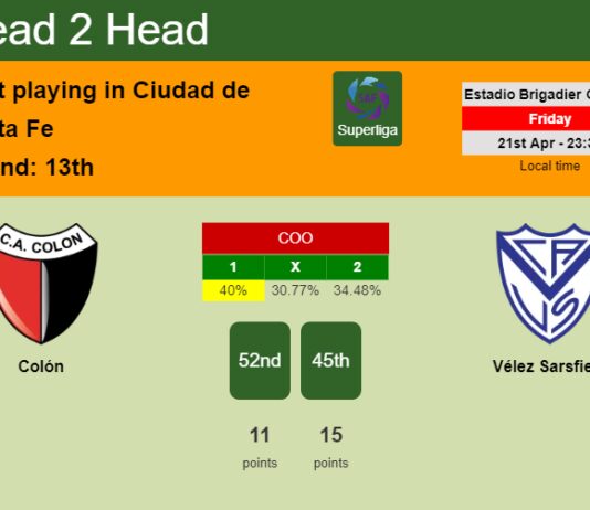 H2H, prediction of Colón vs Vélez Sarsfield with odds, preview, pick, kick-off time 21-04-2023 - Superliga