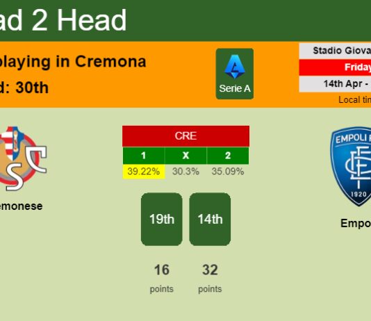 H2H, prediction of Cremonese vs Empoli with odds, preview, pick, kick-off time 14-04-2023 - Serie A