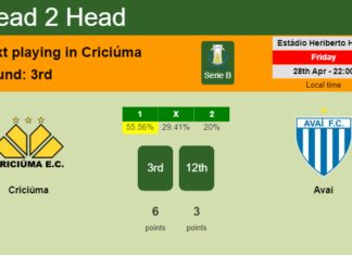 H2H, prediction of Criciúma vs Avaí with odds, preview, pick, kick-off time 28-04-2023 - Serie B