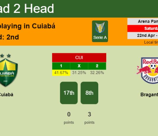 H2H, prediction of Cuiabá vs Bragantino with odds, preview, pick, kick-off time 22-04-2023 - Serie A