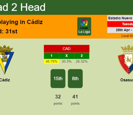 H2H, prediction of Cádiz vs Osasuna with odds, preview, pick, kick-off time 25-04-2023 - La Liga