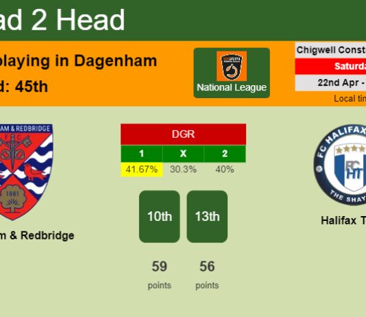 H2H, prediction of Dagenham & Redbridge vs Halifax Town with odds, preview, pick, kick-off time 22-04-2023 - National League
