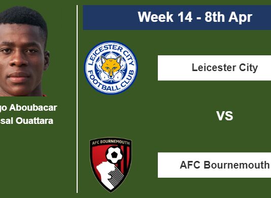 FANTASY PREMIER LEAGUE. Dango Aboubacar Faissal Ouattara statistics before facing Leicester City on Saturday 8th of April for the 14th week.