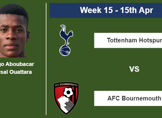 FANTASY PREMIER LEAGUE. Dango Aboubacar Faissal Ouattara statistics before facing Tottenham Hotspur on Saturday 15th of April for the 15th week.