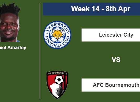 FANTASY PREMIER LEAGUE. Daniel Amartey statistics before facing AFC Bournemouth on Saturday 8th of April for the 14th week.