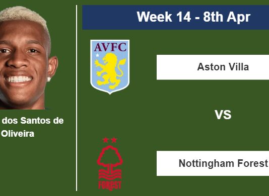 FANTASY PREMIER LEAGUE. Danilo dos Santos de Oliveira statistics before facing Aston Villa on Saturday 8th of April for the 14th week.