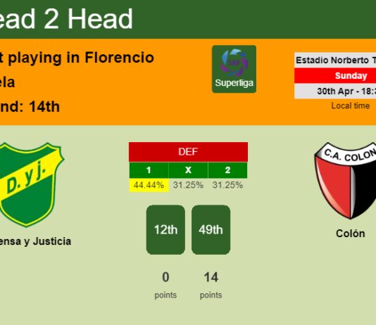H2H, prediction of Defensa y Justicia vs Colón with odds, preview, pick, kick-off time 30-04-2023 - Superliga