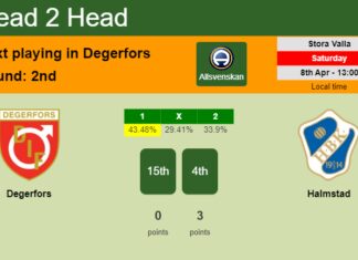 H2H, prediction of Degerfors vs Halmstad with odds, preview, pick, kick-off time 08-04-2023 - Allsvenskan