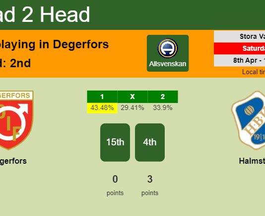 H2H, prediction of Degerfors vs Halmstad with odds, preview, pick, kick-off time 08-04-2023 - Allsvenskan