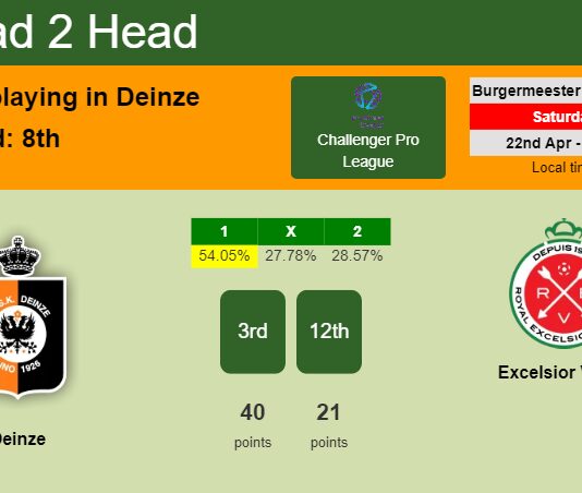H2H, prediction of Deinze vs Excelsior Virton with odds, preview, pick, kick-off time 22-04-2023 - Challenger Pro League