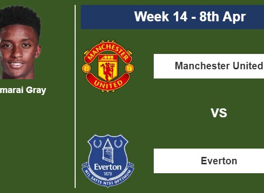 FANTASY PREMIER LEAGUE. Demarai Gray statistics before facing Manchester United on Saturday 8th of April for the 14th week.