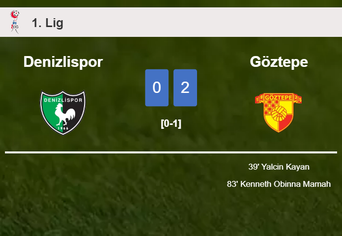 Göztepe tops Denizlispor 2-0 on Saturday