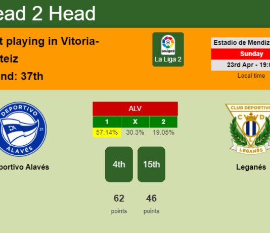 H2H, prediction of Deportivo Alavés vs Leganés with odds, preview, pick, kick-off time 23-04-2023 - La Liga 2