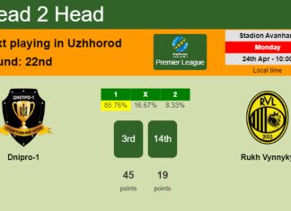 H2H, prediction of Dnipro-1 vs Rukh Vynnyky with odds, preview, pick, kick-off time 24-04-2023 - Premier League