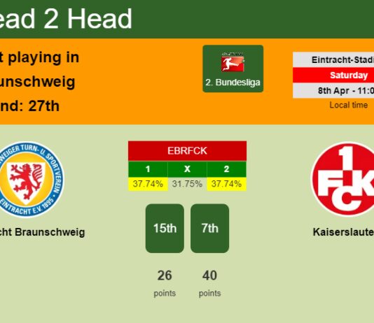 H2H, prediction of Eintracht Braunschweig vs Kaiserslautern with odds, preview, pick, kick-off time 08-04-2023 - 2. Bundesliga