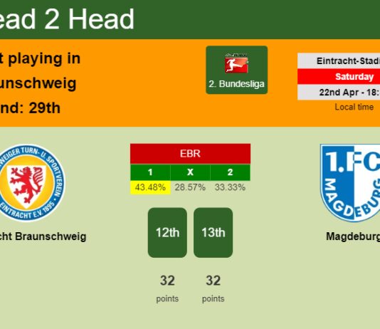 H2H, prediction of Eintracht Braunschweig vs Magdeburg with odds, preview, pick, kick-off time 22-04-2023 - 2. Bundesliga