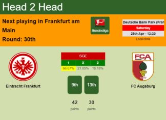 H2H, prediction of Eintracht Frankfurt vs FC Augsburg with odds, preview, pick, kick-off time 29-04-2023 - Bundesliga