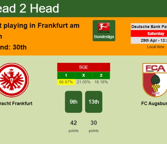 H2H, prediction of Eintracht Frankfurt vs FC Augsburg with odds, preview, pick, kick-off time 29-04-2023 - Bundesliga