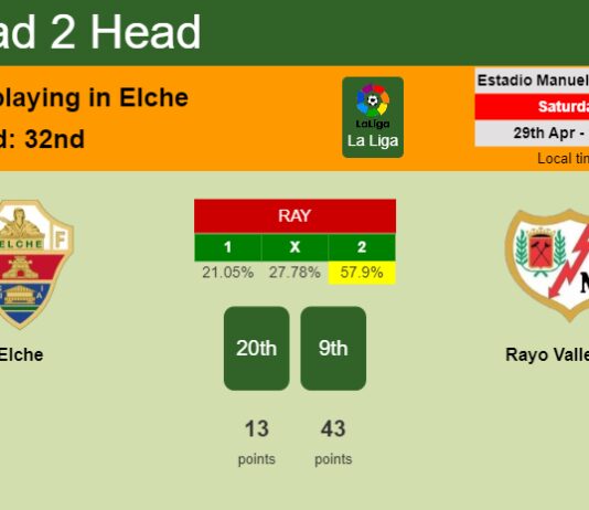 H2H, prediction of Elche vs Rayo Vallecano with odds, preview, pick, kick-off time 29-04-2023 - La Liga