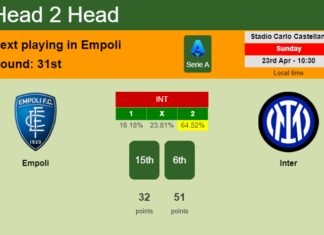 H2H, prediction of Empoli vs Inter with odds, preview, pick, kick-off time 23-04-2023 - Serie A