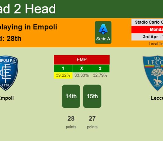 H2H, prediction of Empoli vs Lecce with odds, preview, pick, kick-off time 03-04-2023 - Serie A