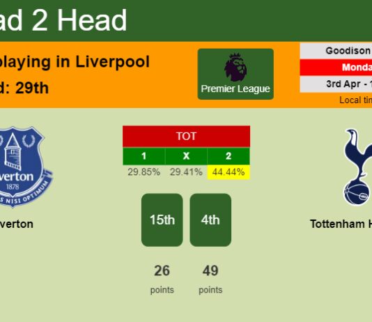 H2H, prediction of Everton vs Tottenham Hotspur with odds, preview, pick, kick-off time 03-04-2023 - Premier League