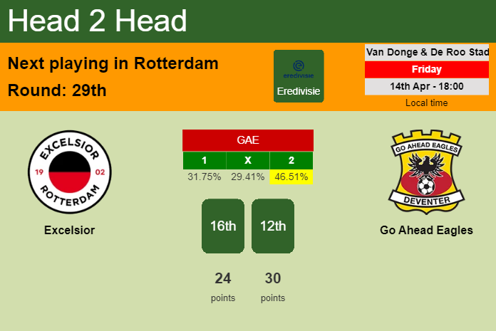 H2H, prediction of Excelsior vs Go Ahead Eagles with odds, preview, pick, kick-off time 14-04-2023 - Eredivisie