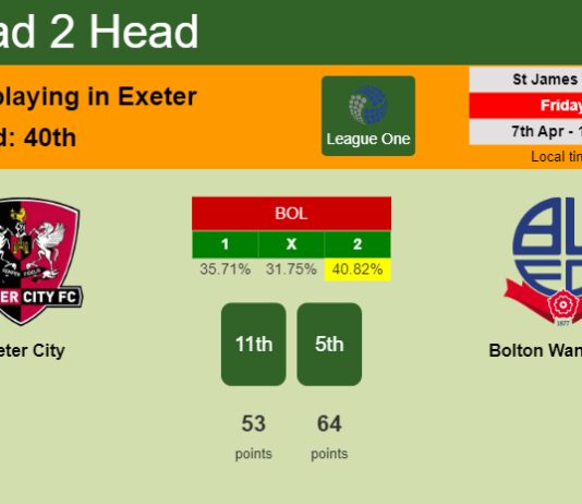 H2H, prediction of Exeter City vs Bolton Wanderers with odds, preview, pick, kick-off time 07-04-2023 - League One