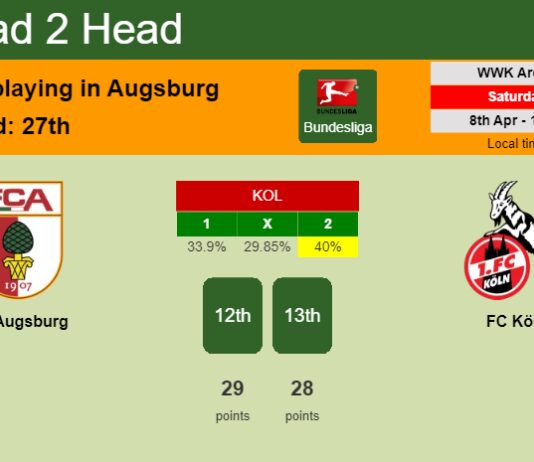 H2H, prediction of FC Augsburg vs FC Köln with odds, preview, pick, kick-off time 08-04-2023 - Bundesliga