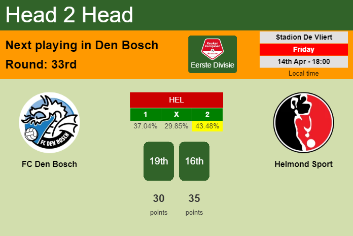 H2H, prediction of FC Den Bosch vs Helmond Sport with odds, preview, pick, kick-off time 14-04-2023 - Eerste Divisie