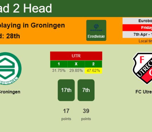 H2H, prediction of FC Groningen vs FC Utrecht with odds, preview, pick, kick-off time 07-04-2023 - Eredivisie