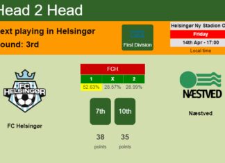 H2H, prediction of FC Helsingør vs Næstved with odds, preview, pick, kick-off time 14-04-2023 - First Division