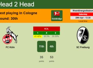 H2H, prediction of FC Köln vs SC Freiburg with odds, preview, pick, kick-off time 29-04-2023 - Bundesliga