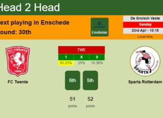 H2H, prediction of FC Twente vs Sparta Rotterdam with odds, preview, pick, kick-off time 23-04-2023 - Eredivisie