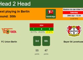 H2H, prediction of FC Union Berlin vs Bayer 04 Leverkusen with odds, preview, pick, kick-off time 29-04-2023 - Bundesliga