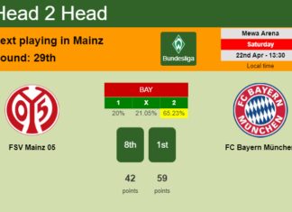 H2H, prediction of FSV Mainz 05 vs FC Bayern München with odds, preview, pick, kick-off time 22-04-2023 - Bundesliga