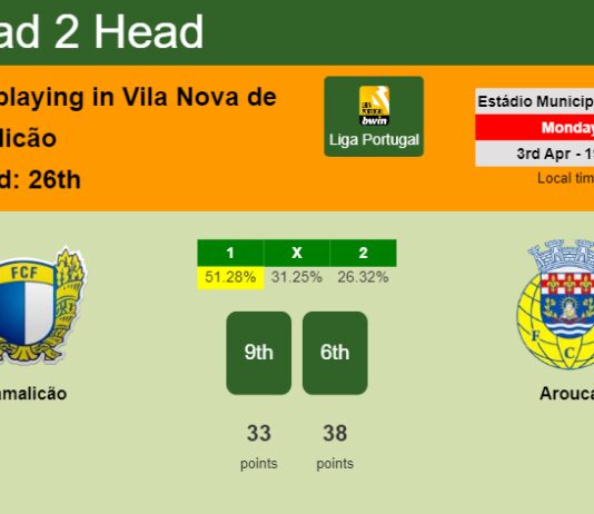 H2H, prediction of Famalicão vs Arouca with odds, preview, pick, kick-off time 03-04-2023 - Liga Portugal