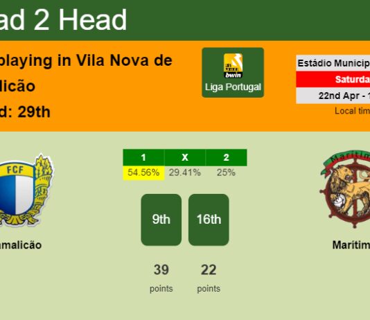 H2H, prediction of Famalicão vs Marítimo with odds, preview, pick, kick-off time 22-04-2023 - Liga Portugal