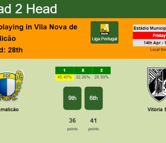 H2H, prediction of Famalicão vs Vitória SC with odds, preview, pick, kick-off time 14-04-2023 - Liga Portugal