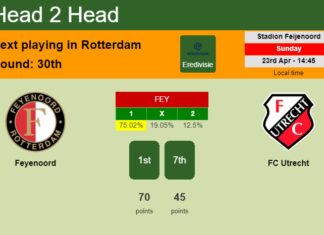 H2H, prediction of Feyenoord vs FC Utrecht with odds, preview, pick, kick-off time 23-04-2023 - Eredivisie