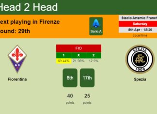 H2H, prediction of Fiorentina vs Spezia with odds, preview, pick, kick-off time 08-04-2023 - Serie A