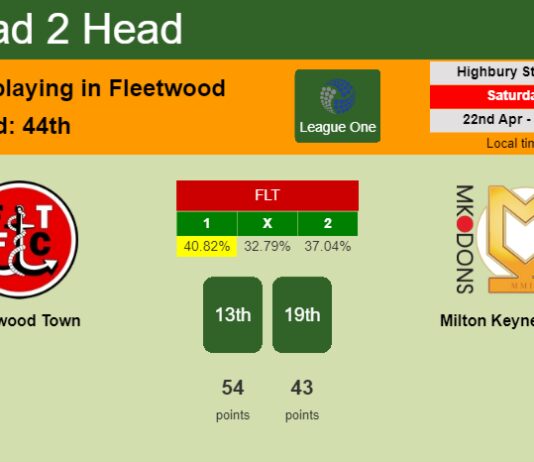 H2H, prediction of Fleetwood Town vs Milton Keynes Dons with odds, preview, pick, kick-off time 22-04-2023 - League One