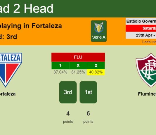 H2H, prediction of Fortaleza vs Fluminense with odds, preview, pick, kick-off time 29-04-2023 - Serie A