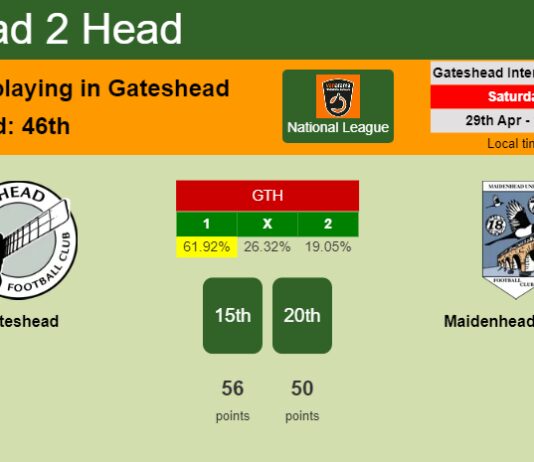 H2H, prediction of Gateshead vs Maidenhead United with odds, preview, pick, kick-off time 29-04-2023 - National League