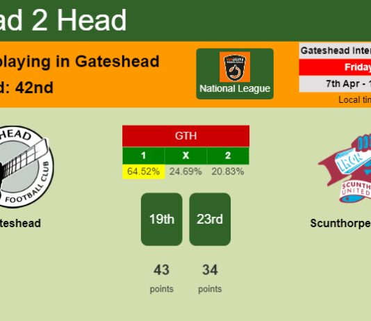 H2H, prediction of Gateshead vs Scunthorpe United with odds, preview, pick, kick-off time 07-04-2023 - National League