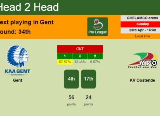 H2H, prediction of Gent vs KV Oostende with odds, preview, pick, kick-off time 23-04-2023 - Pro League
