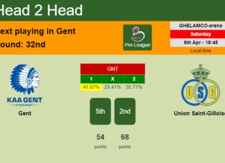 H2H, prediction of Gent vs Union Saint-Gilloise with odds, preview, pick, kick-off time 08-04-2023 - Pro League